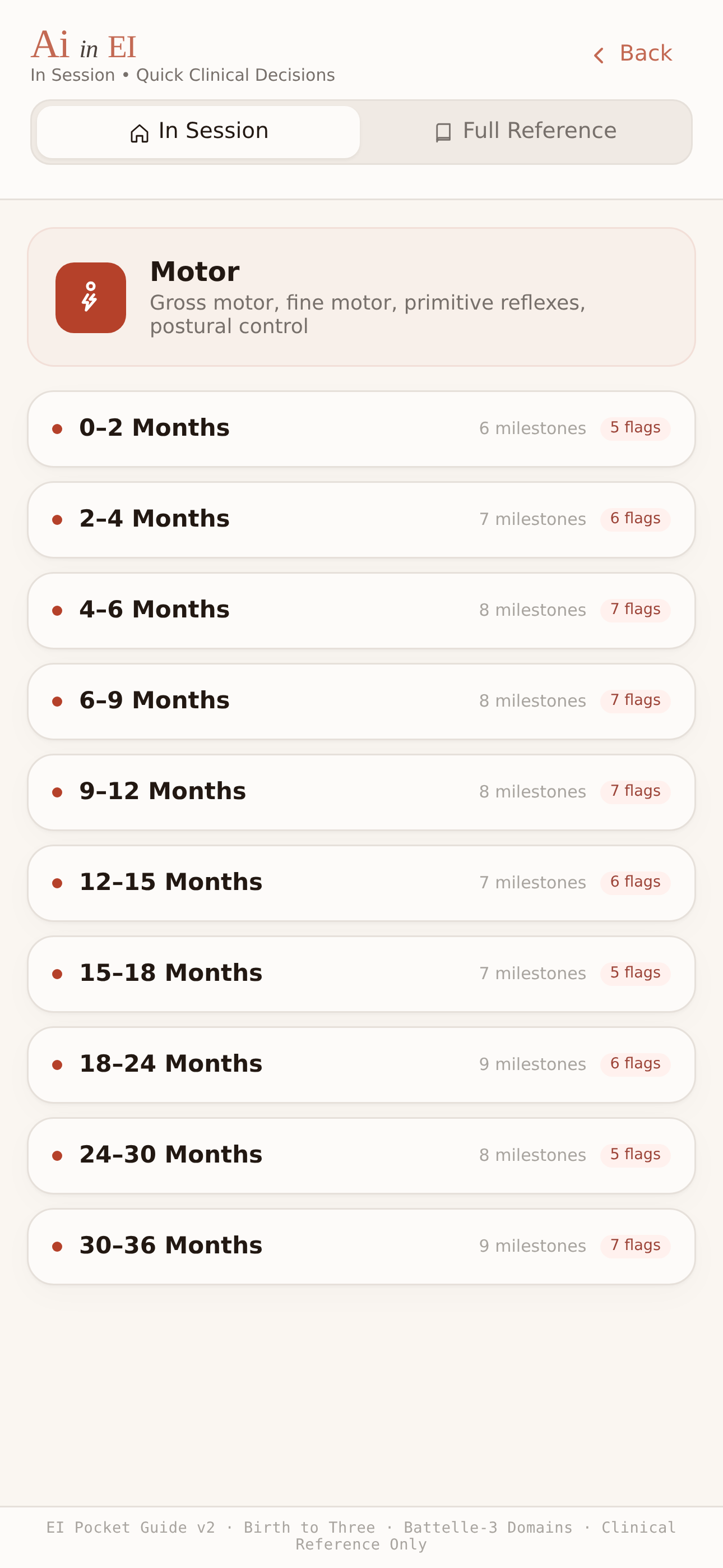 Motor domain — 10 age windows from birth to 36 months